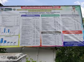INFORMASI LPJ REALISASI APBKAL TAHUN ANGGARAN 2025 KALURAHAN PETIR